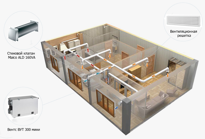 Схема устройства приточной-вытяжной системы вентиляции в квартире