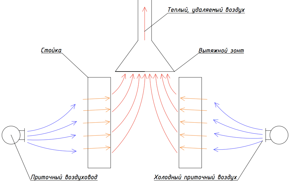 Схема системы вентиляции для майнинга